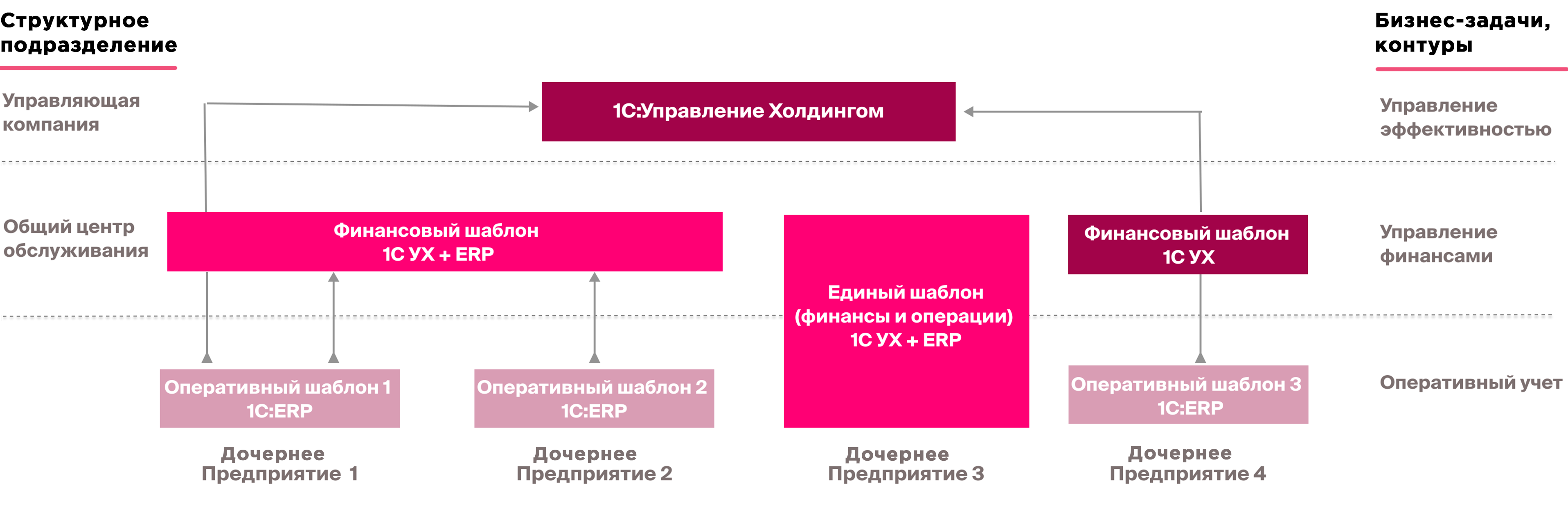 1С:ERP Управление холдингом для Узбекистана