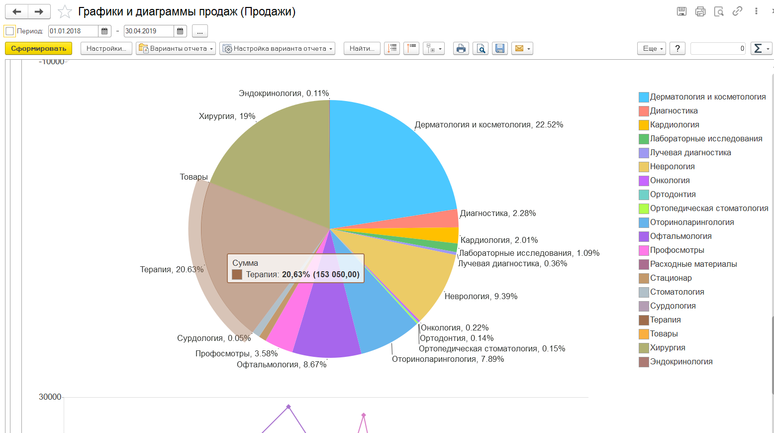 Возможности БИТ.УМЦ бизнес-аналитика