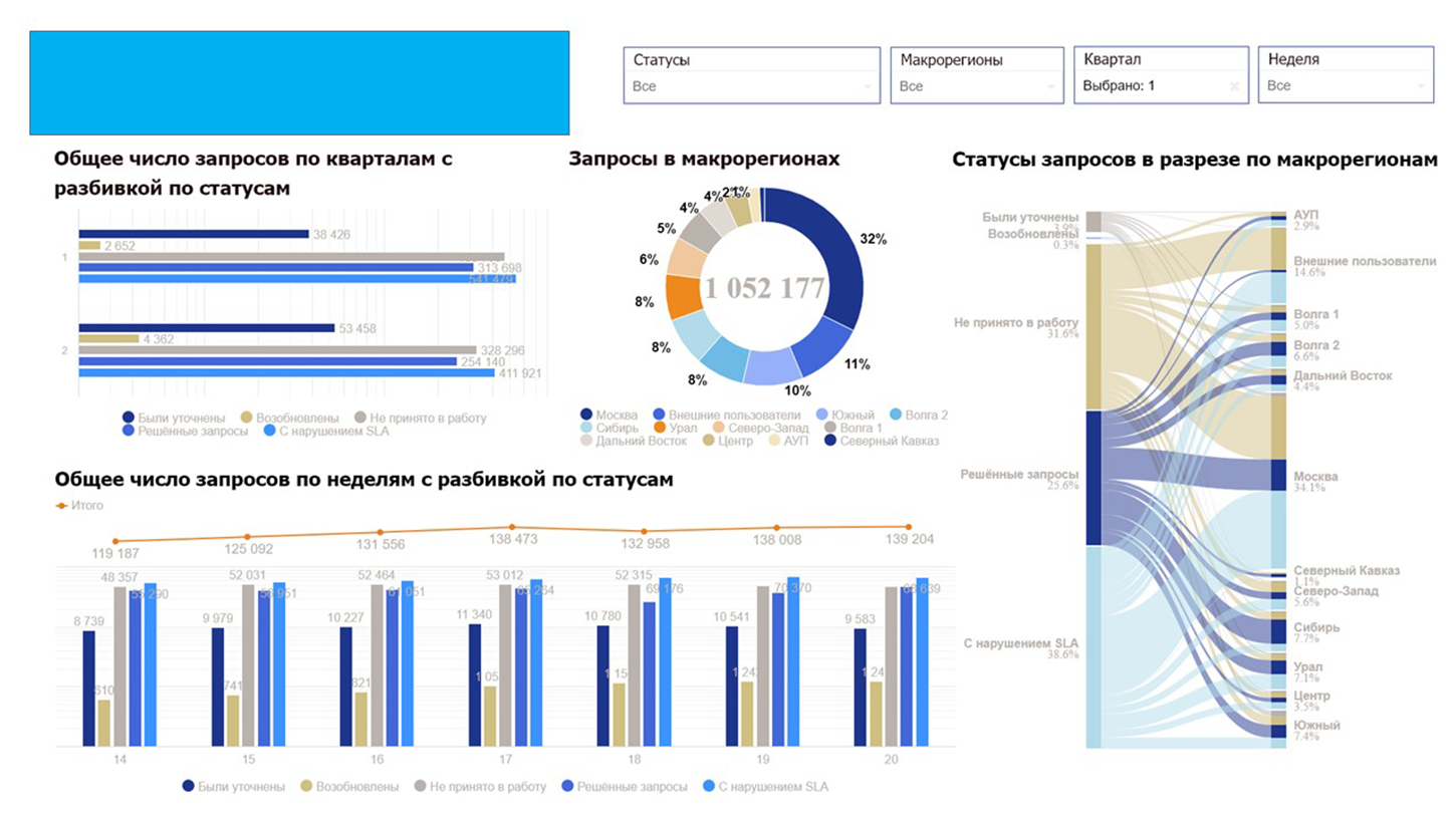 аналитическая платформа visiology