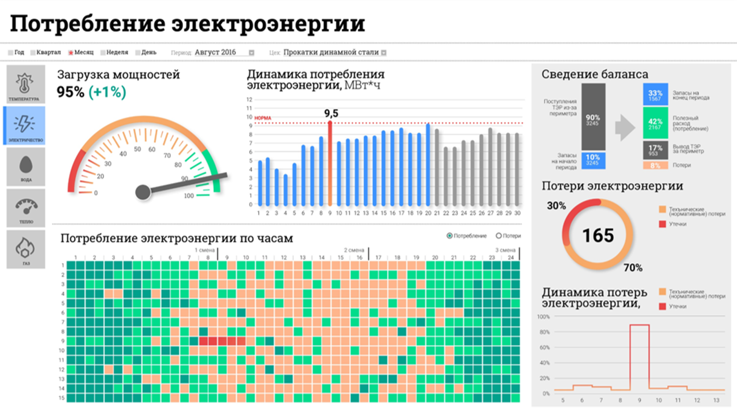 visiology dashboard
