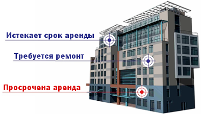 Программа для учета аренды