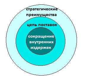 Преимущества автоматизации склада Преимущества автоматизации склада