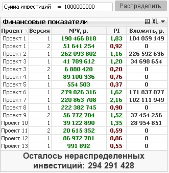 Алгоритм распределения инвестиций 