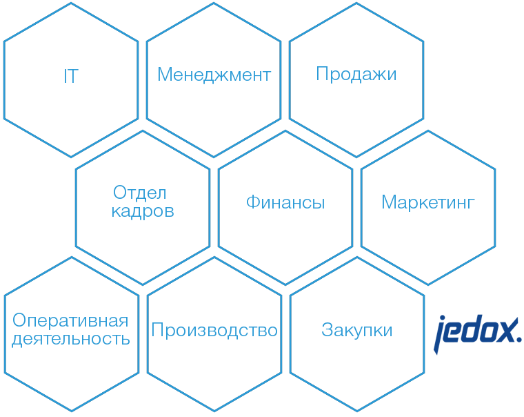 Планирование с Jedox